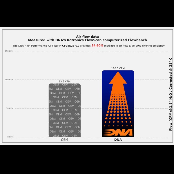 Φίλτρο Αέρος DNA P-CF45S23-01 CF MOTO 250 DUAL Φίλτρο Αέρος DNA P-CF45S23-01 CF MOTO 250 DUAL